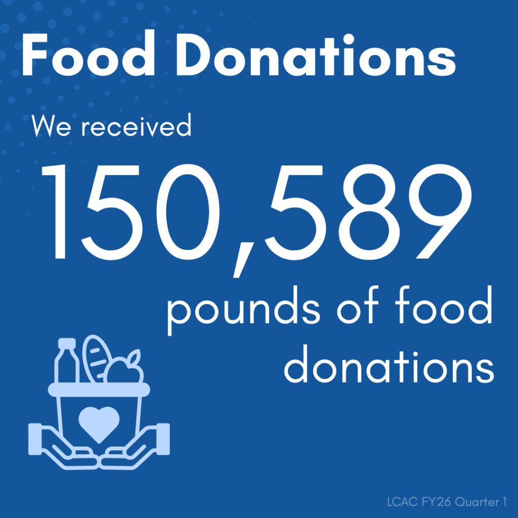 Food Donations We received 150,589 pounds of food donations