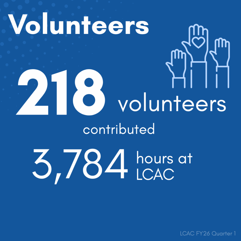 Volunteers 218 volunteers contributed 3,784 hours at LCAC