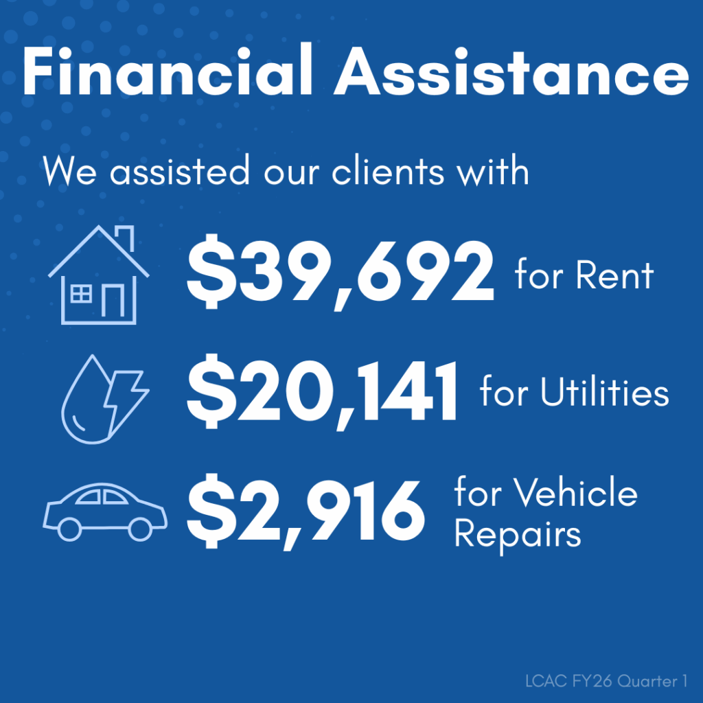 Financial Assistance We assisted our clients with: $39,692 for rent $20,141 for utilities $2,916 for Vehicle Repairs